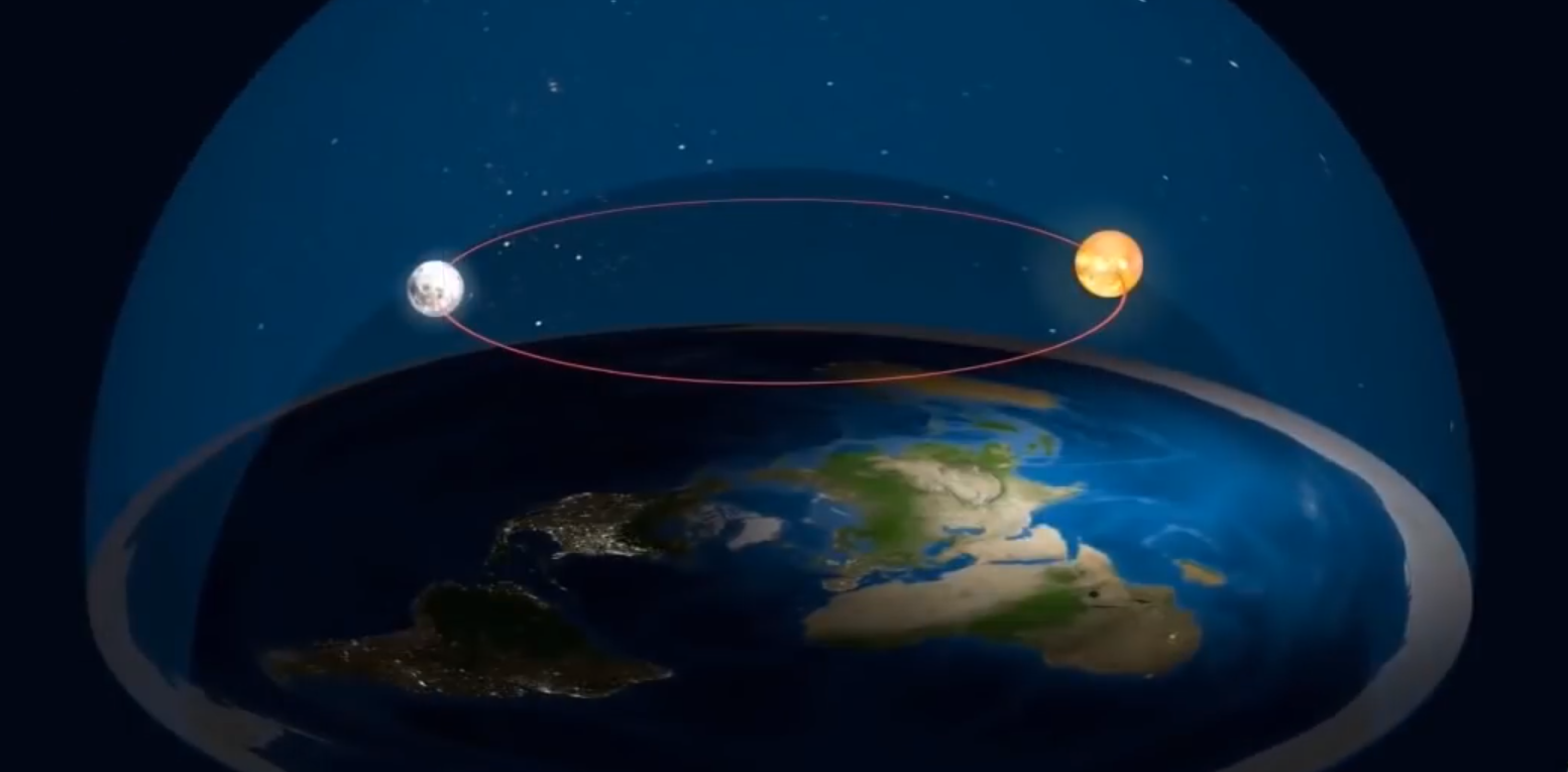 The Right Hand Rule of Electron Flow Through Cables